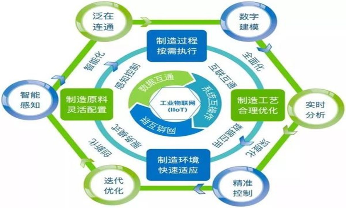 從工業(yè)4.0到智能制造，智慧工廠(chǎng)將迎來(lái)怎樣的技術(shù)挑戰(zhàn)？